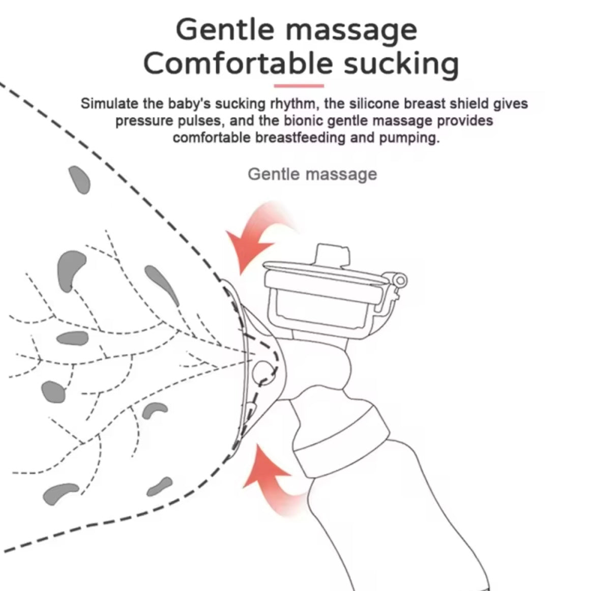 Električna dvostruka pumpica za izmlazanje mleka